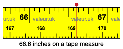 66.6 inches on a tape measure 66.6 inches on a tape measure