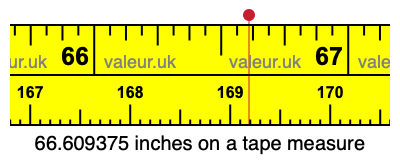 66.609375 inches on a tape measure 66.609375 inches on a tape measure