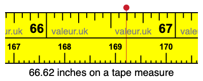 66.62 inches on a tape measure 66.62 inches on a tape measure
