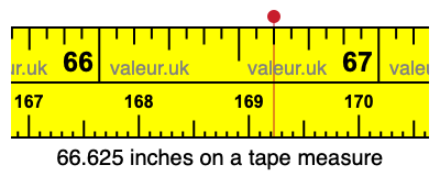 66.625 inches on a tape measure 66.625 inches on a tape measure