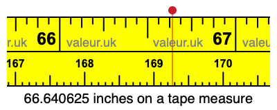 66.640625 inches on a tape measure 66.640625 inches on a tape measure