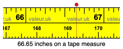 66.65 inches on a tape measure 66.65 inches on a tape measure
