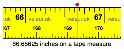 66.65625 inches on a tape measure 66.65625 inches on a tape measure