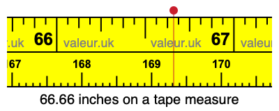 66.66 inches on a tape measure 66.66 inches on a tape measure