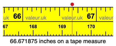 66.671875 inches on a tape measure 66.671875 inches on a tape measure