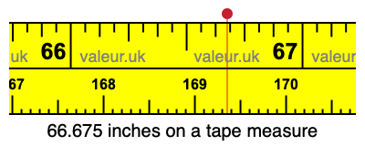 66.675 inches on a tape measure
