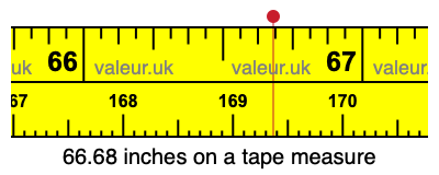 66.68 inches on a tape measure 66.68 inches on a tape measure