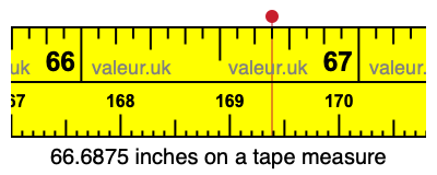 66.6875 inches on a tape measure 66.6875 inches on a tape measure