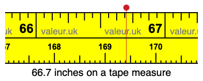 66.7 inches on a tape measure 66.7 inches on a tape measure