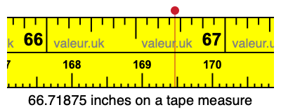 66.71875 inches on a tape measure