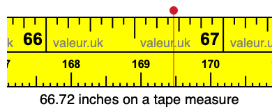 66.72 inches on a tape measure