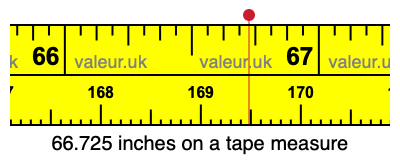 66.725 inches on a tape measure