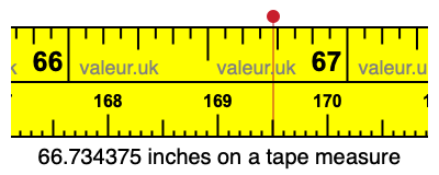 66.734375 inches on a tape measure