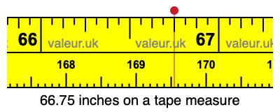 66.75 inches on a tape measure 66.75 inches on a tape measure