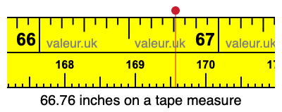 66.76 inches on a tape measure 66.76 inches on a tape measure