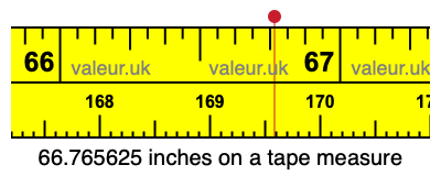 66.765625 inches on a tape measure 66.765625 inches on a tape measure