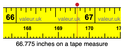 66.775 inches on a tape measure 66.775 inches on a tape measure