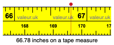 66.78 inches on a tape measure 66.78 inches on a tape measure