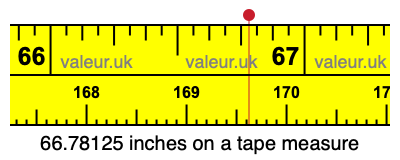 66.78125 inches on a tape measure 66.78125 inches on a tape measure