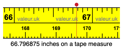 66.796875 inches on a tape measure 66.796875 inches on a tape measure