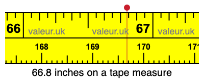 66.8 inches on a tape measure 66.8 inches on a tape measure