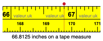 66.8125 inches on a tape measure 66.8125 inches on a tape measure