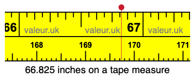 66.825 inches on a tape measure 66.825 inches on a tape measure