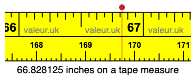 66.828125 inches on a tape measure 66.828125 inches on a tape measure