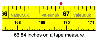 66.84 inches on a tape measure 66.84 inches on a tape measure