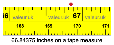 66.84375 inches on a tape measure 66.84375 inches on a tape measure