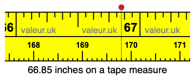 66.85 inches on a tape measure 66.85 inches on a tape measure
