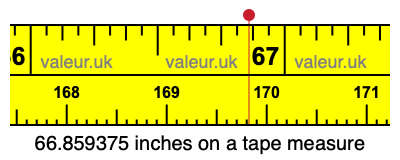 66.859375 inches on a tape measure 66.859375 inches on a tape measure