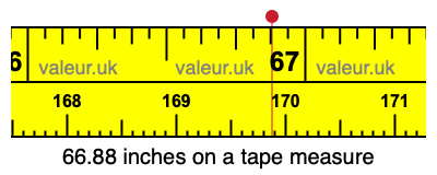 66.88 inches on a tape measure 66.88 inches on a tape measure