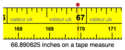 66.890625 inches on a tape measure 66.890625 inches on a tape measure
