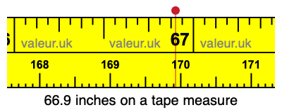 66.9 inches on a tape measure 66.9 inches on a tape measure