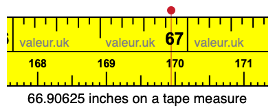 66.90625 inches on a tape measure 66.90625 inches on a tape measure