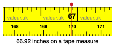 66.92 inches on a tape measure 66.92 inches on a tape measure