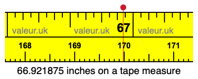 66.921875 inches on a tape measure 66.921875 inches on a tape measure