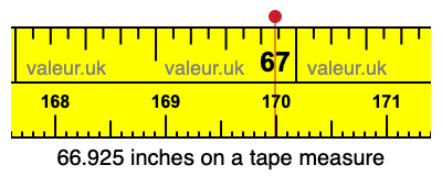66.925 inches on a tape measure 66.925 inches on a tape measure