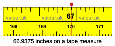 66.9375 inches on a tape measure 66.9375 inches on a tape measure