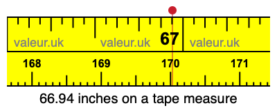 66.94 inches on a tape measure