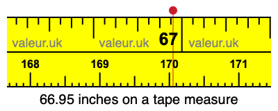 66.95 inches on a tape measure 66.95 inches on a tape measure