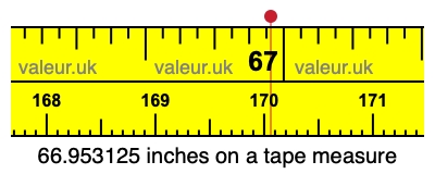 66.953125 inches on a tape measure 66.953125 inches on a tape measure