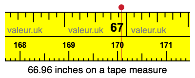 66.96 inches on a tape measure 66.96 inches on a tape measure