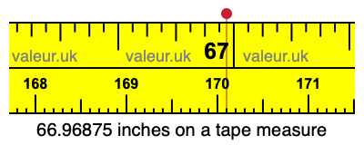 66.96875 inches on a tape measure 66.96875 inches on a tape measure