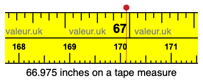 66.975 inches on a tape measure 66.975 inches on a tape measure