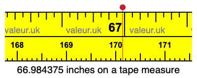 66.984375 inches on a tape measure 66.984375 inches on a tape measure