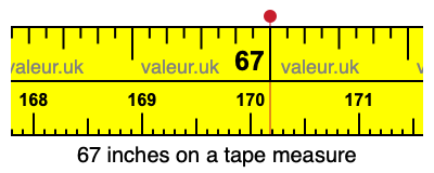 67 inches on a tape measure