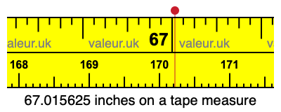 67.015625 inches on a tape measure