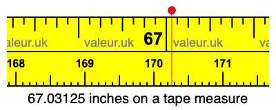 67.03125 inches on a tape measure